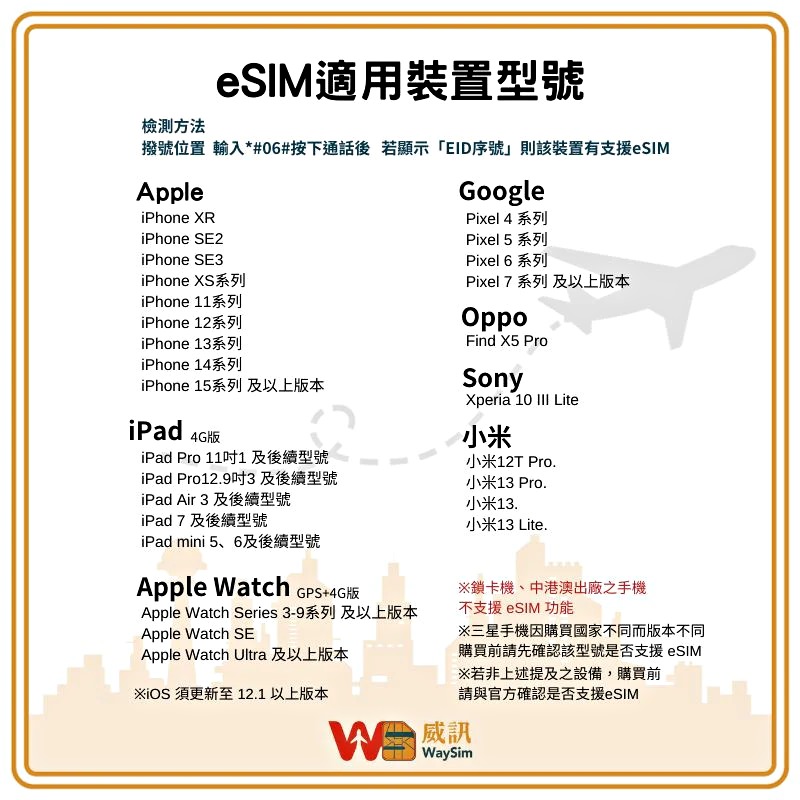 WaySim威訊-免插卡eSIM 5G方案，安裝設定操作教學，適用品牌機型查詢｜韓國上網SIM卡實測，4G高速網卡吃到飽，無限流量不降速！