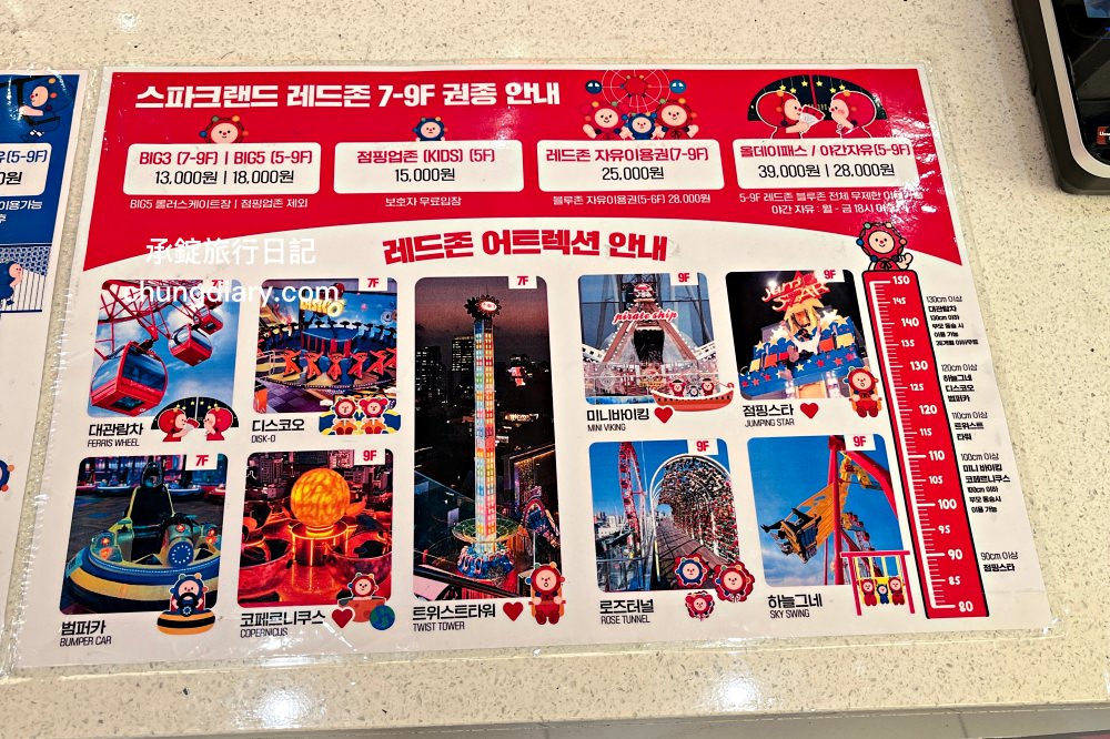 大邱東城路商圈【SPARK LAND 스파크 랜드】摩天輪遊樂主題百貨、時尚購物、美食餐廳、室內外遊戲設施｜大邱中央路站