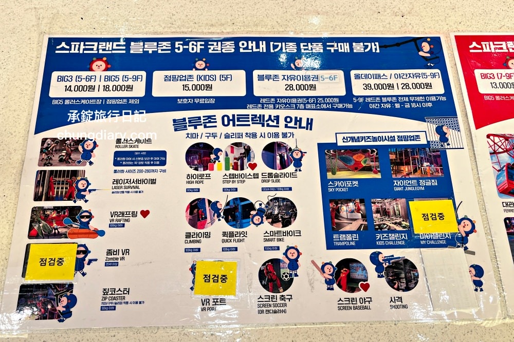 大邱東城路商圈【SPARK LAND 스파크 랜드】摩天輪遊樂主題百貨、時尚購物、美食餐廳、室內外遊戲設施｜大邱中央路站