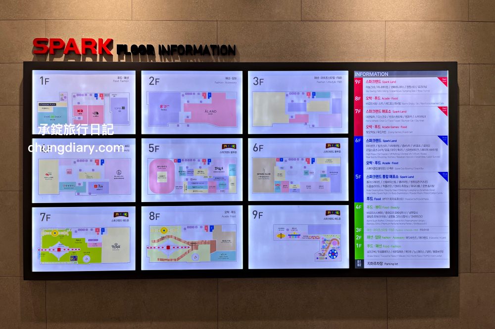 大邱東城路商圈【SPARK LAND 스파크 랜드】摩天輪遊樂主題百貨、時尚購物、美食餐廳、室內外遊戲設施｜大邱中央路站
