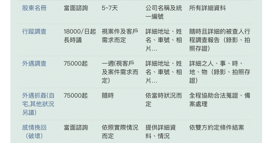 立達徵信社|政府立案合法公司,徵信價格透明清楚,委託書簽約有保障!服務項目包括:外遇抓姦、感情婚姻、各類服務等。 - 第11張圖 立達徵信社|政府立案合法公司,徵信價格透明清楚,委託書簽約有保障!服務項目包括:外遇抓姦、感情婚姻、各類服務等。