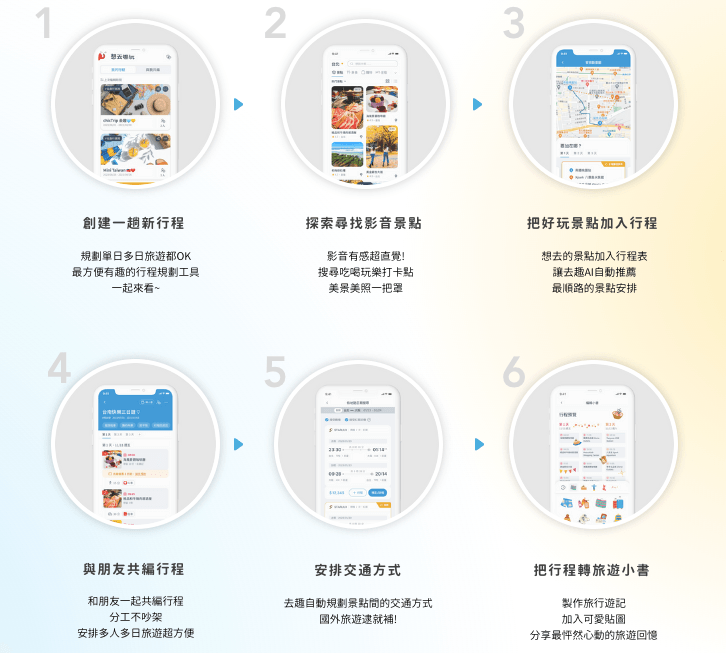 旅遊行程規劃【去趣 APP】美食、景點、交通一次搞定！快速製作成「旅遊小書」。