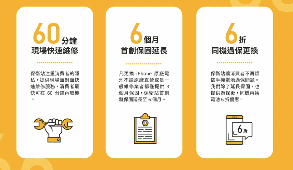 iPhone原廠電池來這換最安心!「保衛站」Apple原廠零件獨立維修中心 (IRP),首創6個月保固、60分鐘快速維修。 - 第21張圖 iPhone原廠電池來這換最安心!「保衛站」Apple原廠零件獨立維修中心 (IRP),首創6個月保固、60分鐘快速維修。