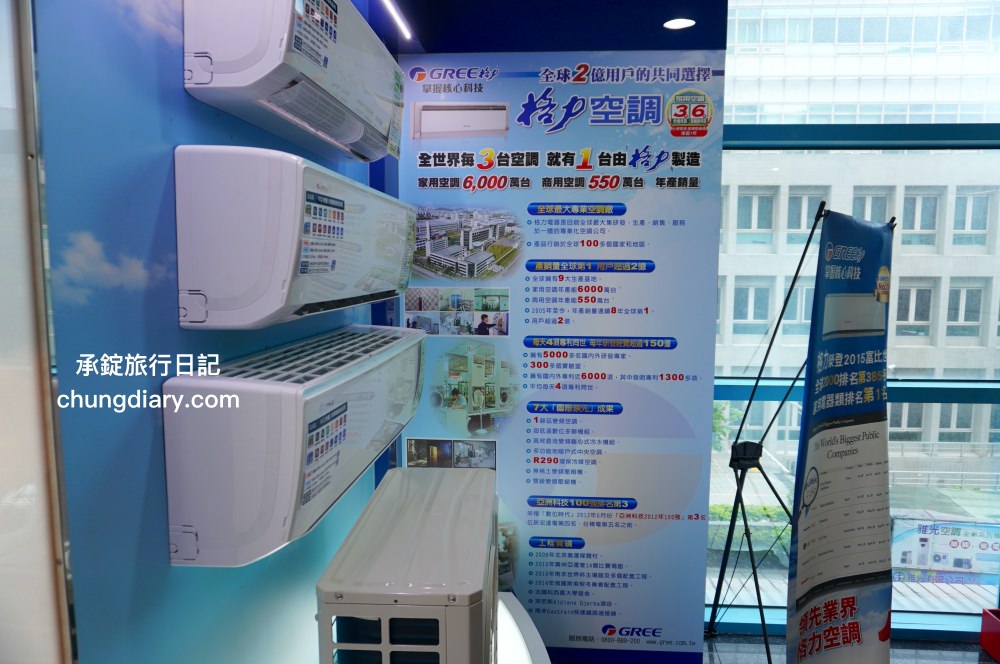 格力變頻空調|變頻冷氣品牌推薦,連續13年獲得世界銷售第一!平價且耐用,能源效率一級機種最省電。 - 第9張圖 格力變頻空調|變頻冷氣品牌推薦,連續13年獲得世界銷售第一!平價且耐用,能源效率一級機種最省電。