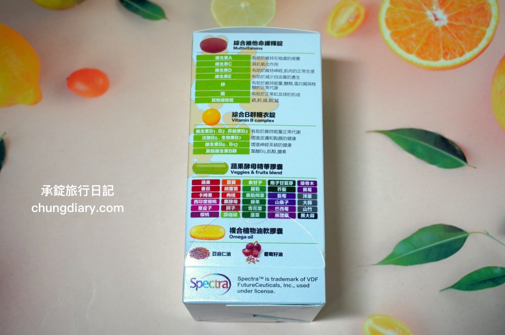 專為上班族設計綜合維他命【威德一日補給+】WEIDER威德保健品，4效合一的營養補給包！綜合維生素礦物質＋複合莓果、完整B群、Omega-369複合植物油、31種蔬果酵素精華。