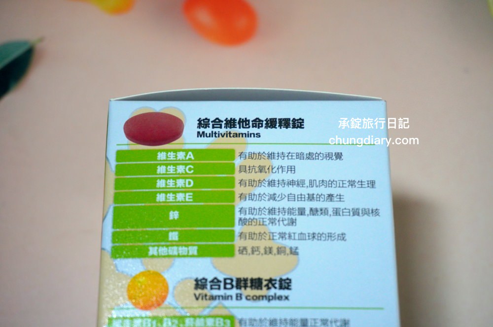 專為上班族設計綜合維他命【威德一日補給+】WEIDER威德保健品，4效合一的營養補給包！綜合維生素礦物質＋複合莓果、完整B群、Omega-369複合植物油、31種蔬果酵素精華。