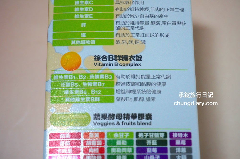 專為上班族設計綜合維他命【威德一日補給+】WEIDER威德保健品，4效合一的營養補給包！綜合維生素礦物質＋複合莓果、完整B群、Omega-369複合植物油、31種蔬果酵素精華。