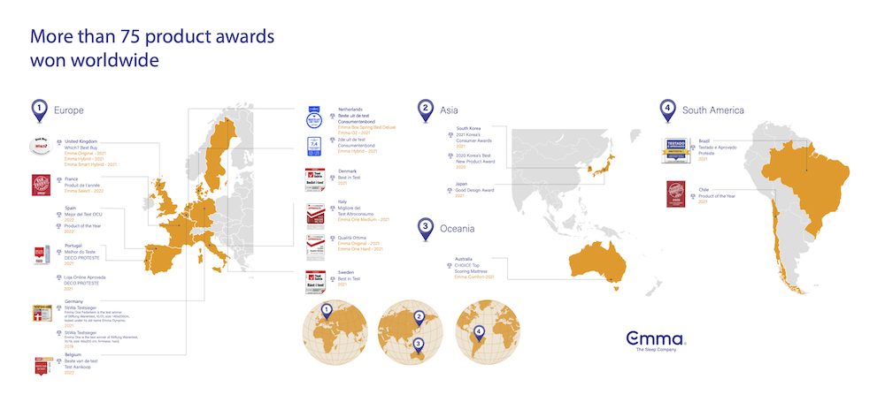 Emma床墊評價｜德國歐洲床墊品牌，100天免費試睡、10年保固、全台本島免運費！捲包式床墊壓縮包裝「Emma Hybrid 獨立筒床墊」開箱。