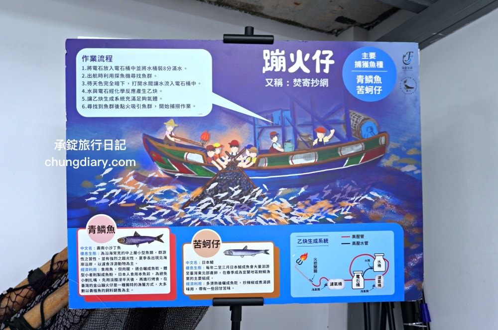 2024金山磺火季！磺港蹦火仔，全球唯一噴火捕魚法，有如海上螢火蟲奇景。