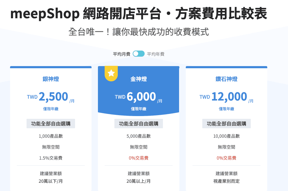 24小時速成官網！0經驗也能架設網站，高質感餐廳網站設計原來都這樣做！