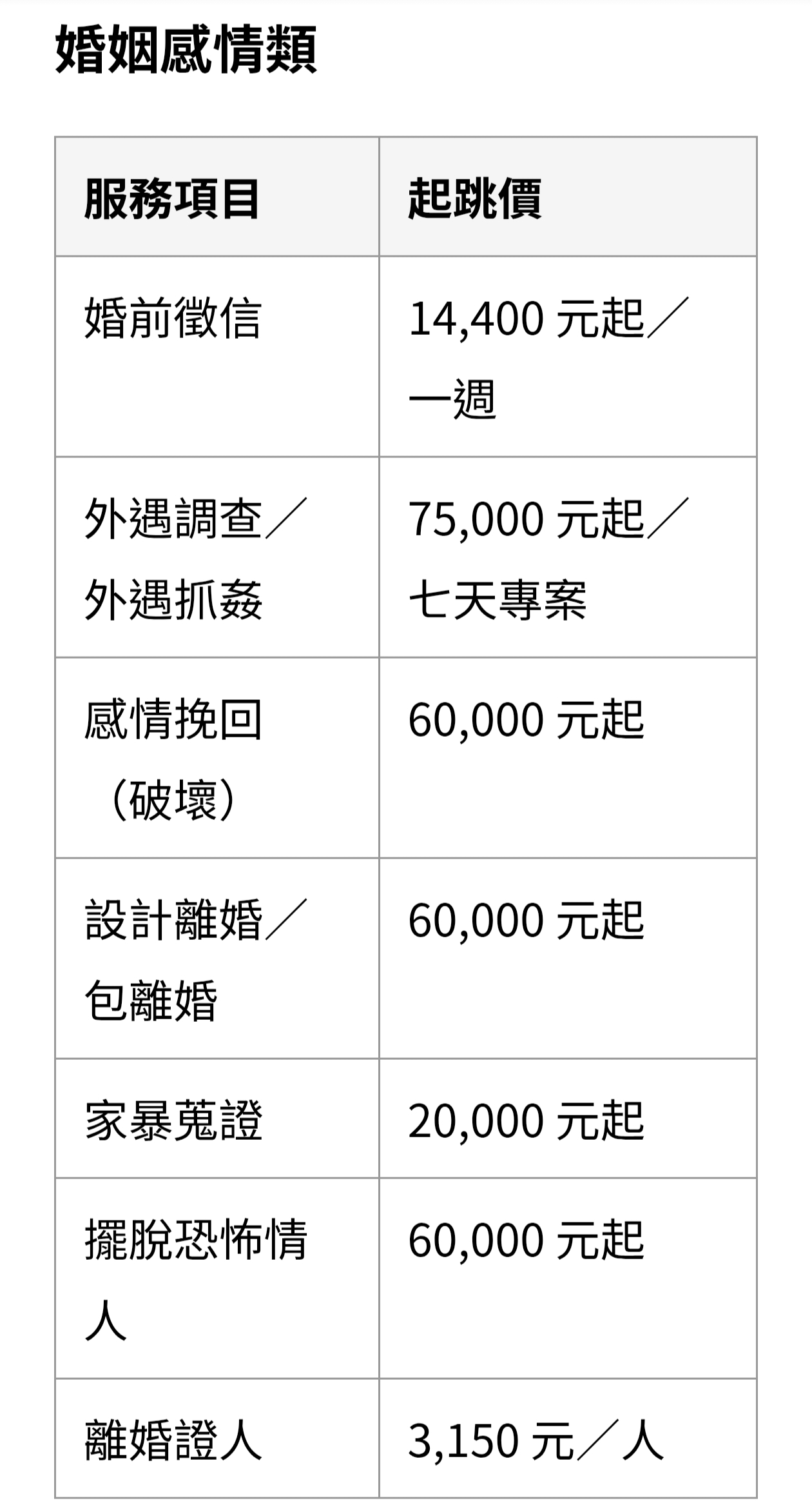 【立達徵信社】業界首創公開徵信價目表｜台北徵信社推薦，蒐證調查專家收費透明不踩雷