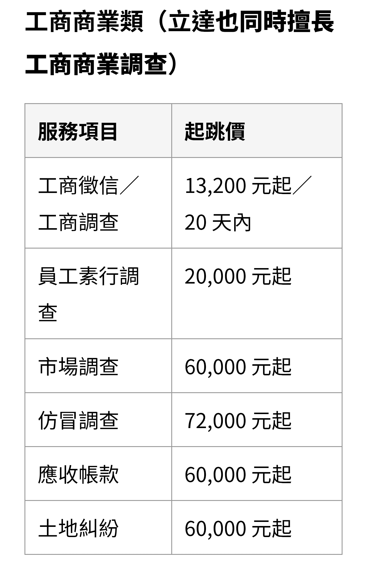 【立達徵信社】業界首創公開徵信價目表｜台北徵信社推薦，蒐證調查專家收費透明不踩雷