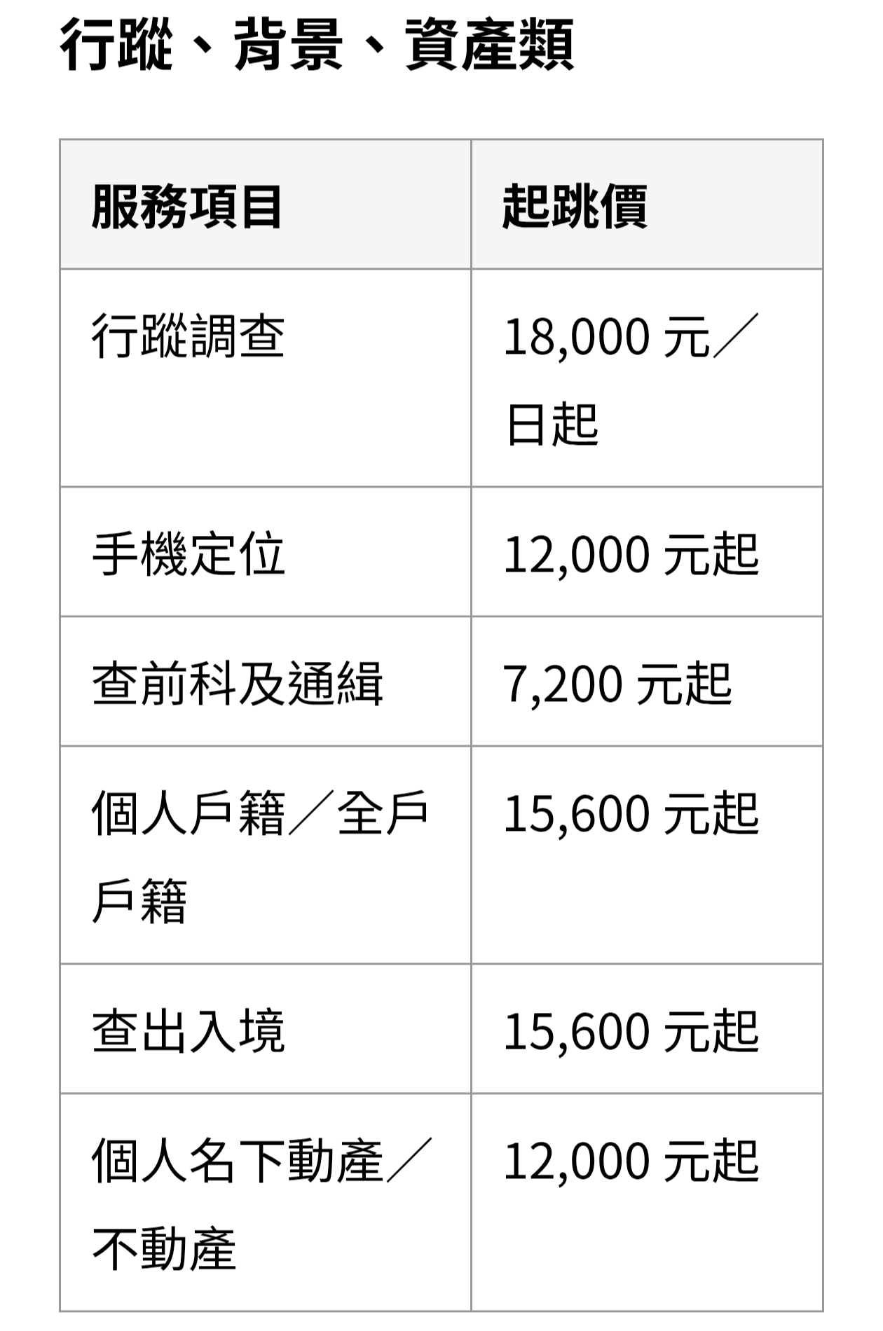 【立達徵信社】業界首創公開徵信價目表｜台北徵信社推薦，蒐證調查專家收費透明不踩雷