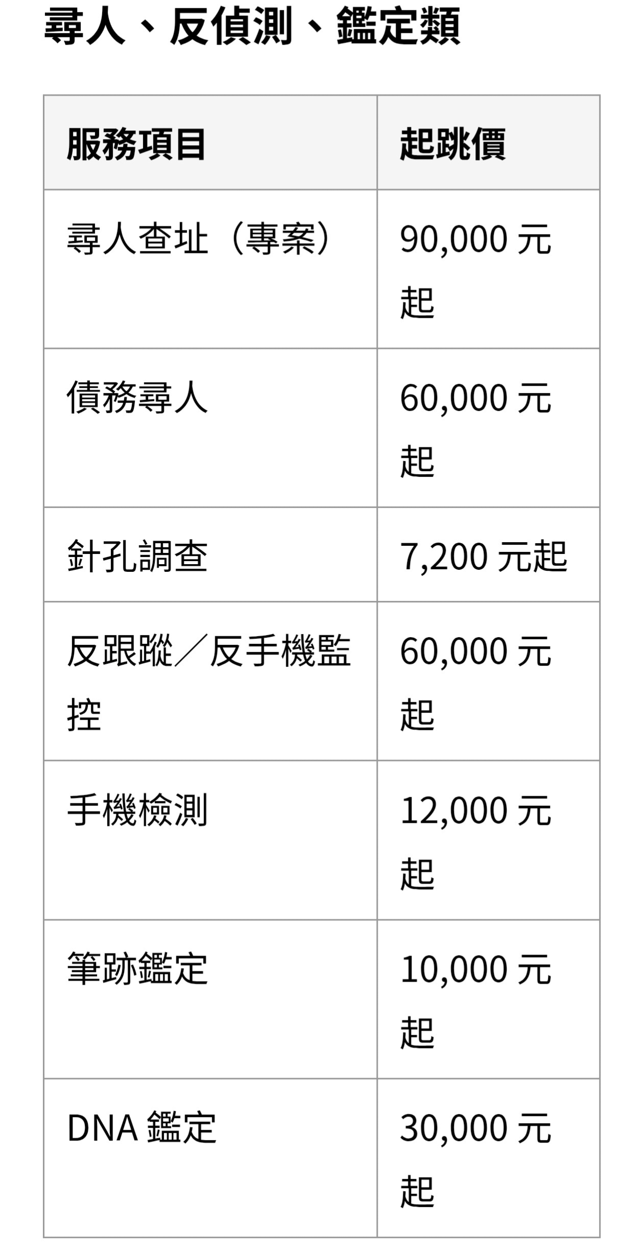 【立達徵信社】業界首創公開徵信價目表｜台北徵信社推薦，蒐證調查專家收費透明不踩雷