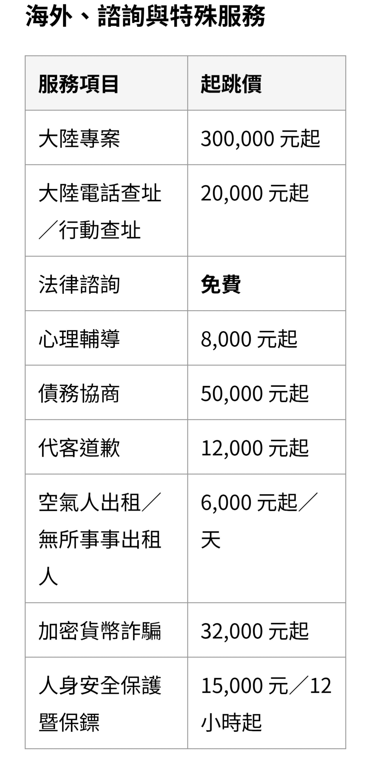 【立達徵信社】業界首創公開徵信價目表|台北徵信社推薦,蒐證調查專家收費透明不踩雷 - 第7張圖 【立達徵信社】業界首創公開徵信價目表|台北徵信社推薦,蒐證調查專家收費透明不踩雷