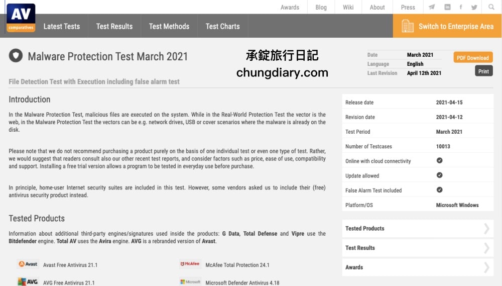 防毒軟體開箱【Kaspersky卡巴斯基】全方位安全軟體，全面防毒防護多功能！AV-TEST認證出品：最佳防毒軟體推薦。