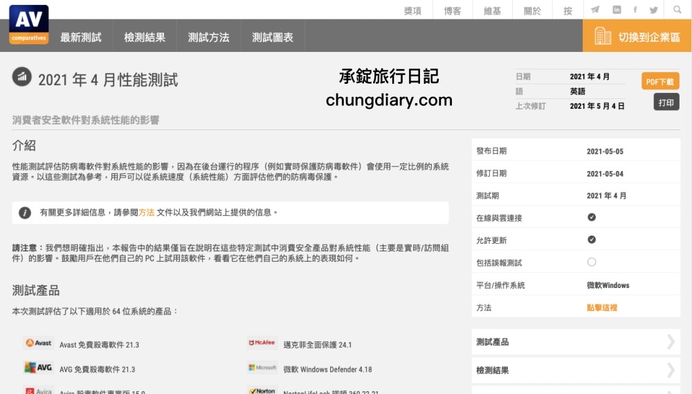 防毒軟體開箱【Kaspersky卡巴斯基】全方位安全軟體,全面防毒防護多功能!AV-TEST認證出品:最佳防毒軟體推薦。 - 第6張圖 防毒軟體開箱【Kaspersky卡巴斯基】全方位安全軟體,全面防毒防護多功能!AV-TEST認證出品:最佳防毒軟體推薦。