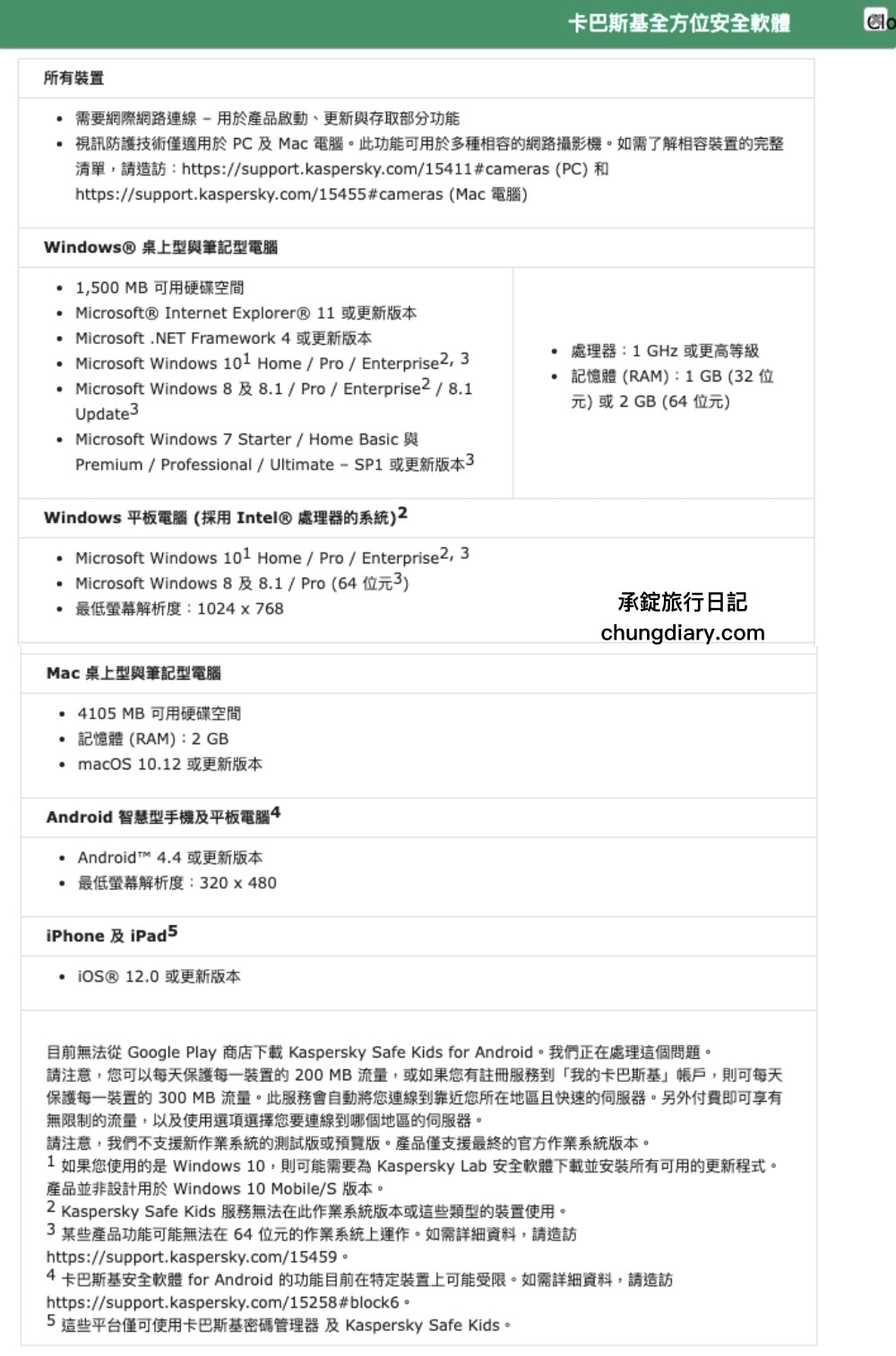 防毒軟體開箱【Kaspersky卡巴斯基】全方位安全軟體,全面防毒防護多功能!AV-TEST認證出品:最佳防毒軟體推薦。 - 第12張圖 防毒軟體開箱【Kaspersky卡巴斯基】全方位安全軟體,全面防毒防護多功能!AV-TEST認證出品:最佳防毒軟體推薦。