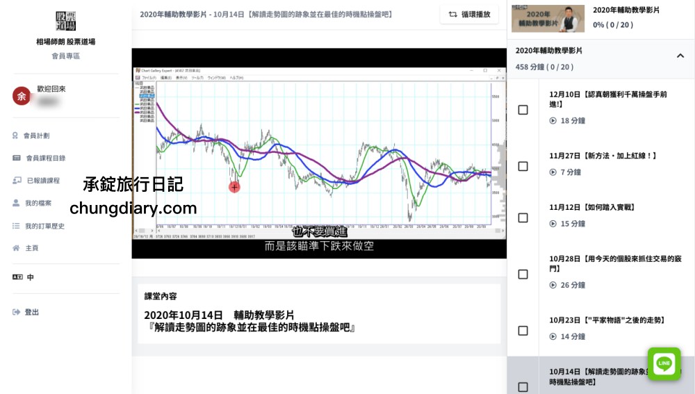 投資理財【相場師朗 股票道場】股票教學，日本股票操盤權威「相場師朗」創辦的線上學院。