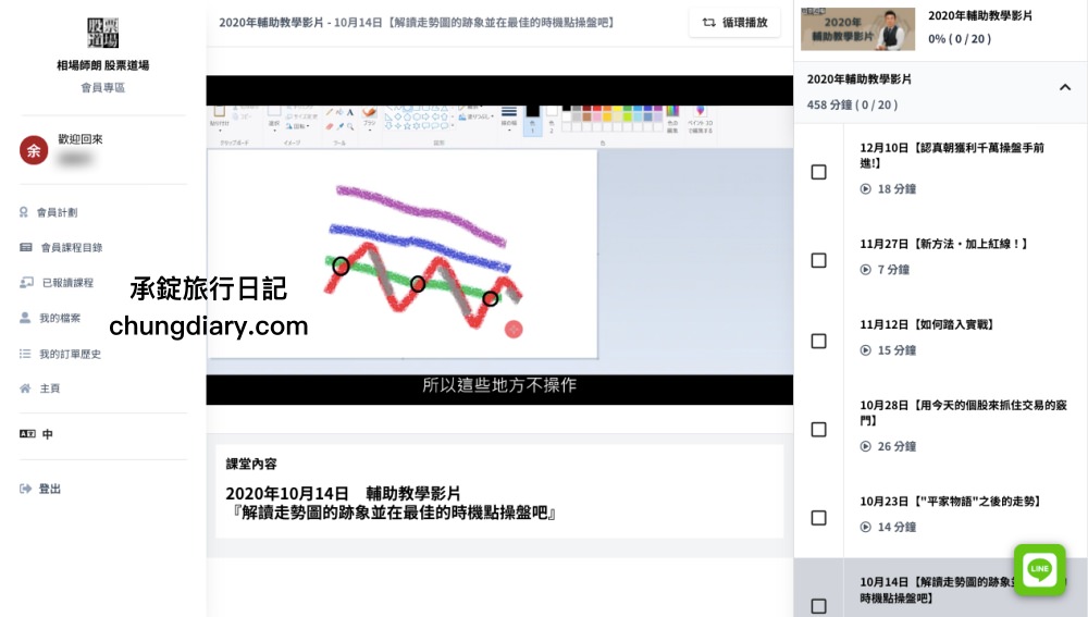 投資理財【相場師朗 股票道場】股票教學，日本股票操盤權威「相場師朗」創辦的線上學院。