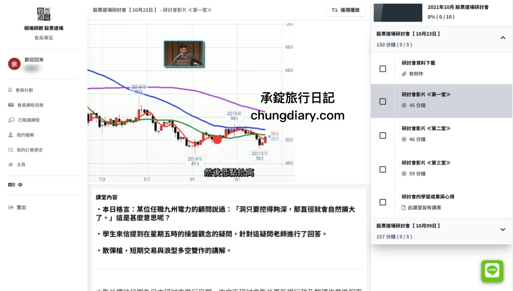 投資理財【相場師朗 股票道場】股票教學，日本股票操盤權威「相場師朗」創辦的線上學院。
