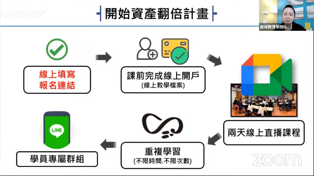 啟程教育學院｜線上投資理財講座推薦｜全方位價值投資計畫「李紹鋒老師」資產配置學習課程。