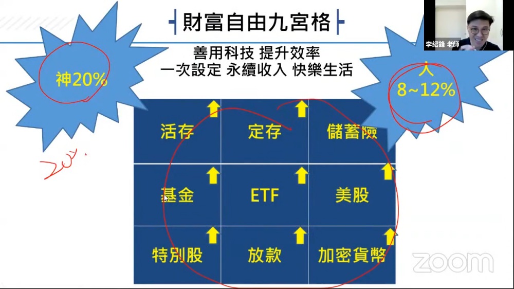 batch 李紹鋒老師 全方位價值投資計畫 線上直播講座 截圖05